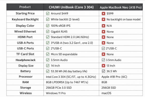 CHUWI UniBook