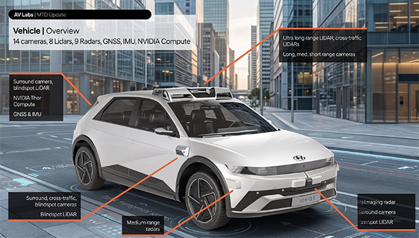 Uber AV Lab Projesi ile Otonom Sürüş Ortaklarına Milyonlarca Kilometrelik Veri Sağlayacak Uber AV Lab Projesi ile Otonom Sürüş Ortaklarına Milyonlarca Kilometrelik Veri Sağlayacak